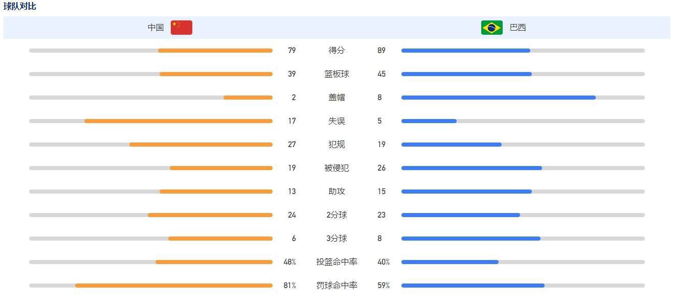 全场比赛结束，阿森纳2-1狼队。